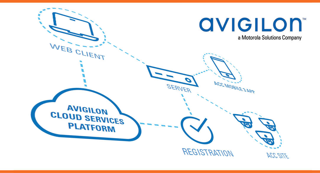 Avigilon ACC 7 Avigilon ACC 7